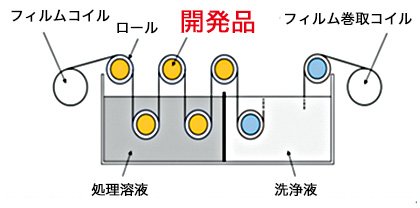 図2　軸受使用箇所のイメージ