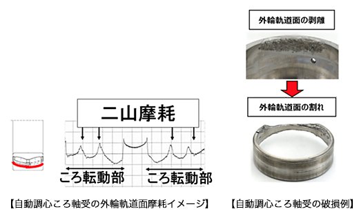 自動調心ころ軸受の外輪軌道面摩耗イメージ/自動調心ころ軸受の破損例