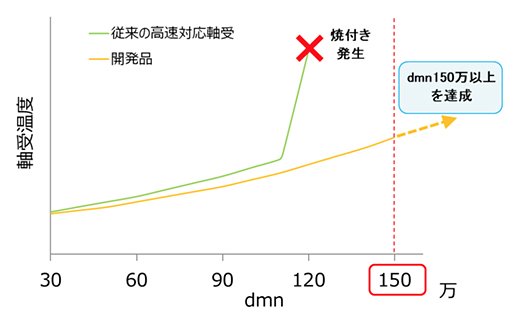 評価結果