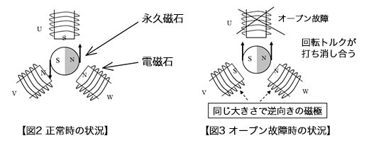 図2 正常時の状況/図3 オープン故障時の状況