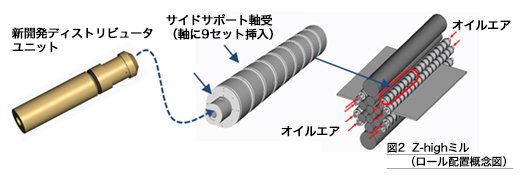 図3　挿入イメージ