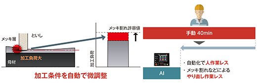 加工負荷検知システム
