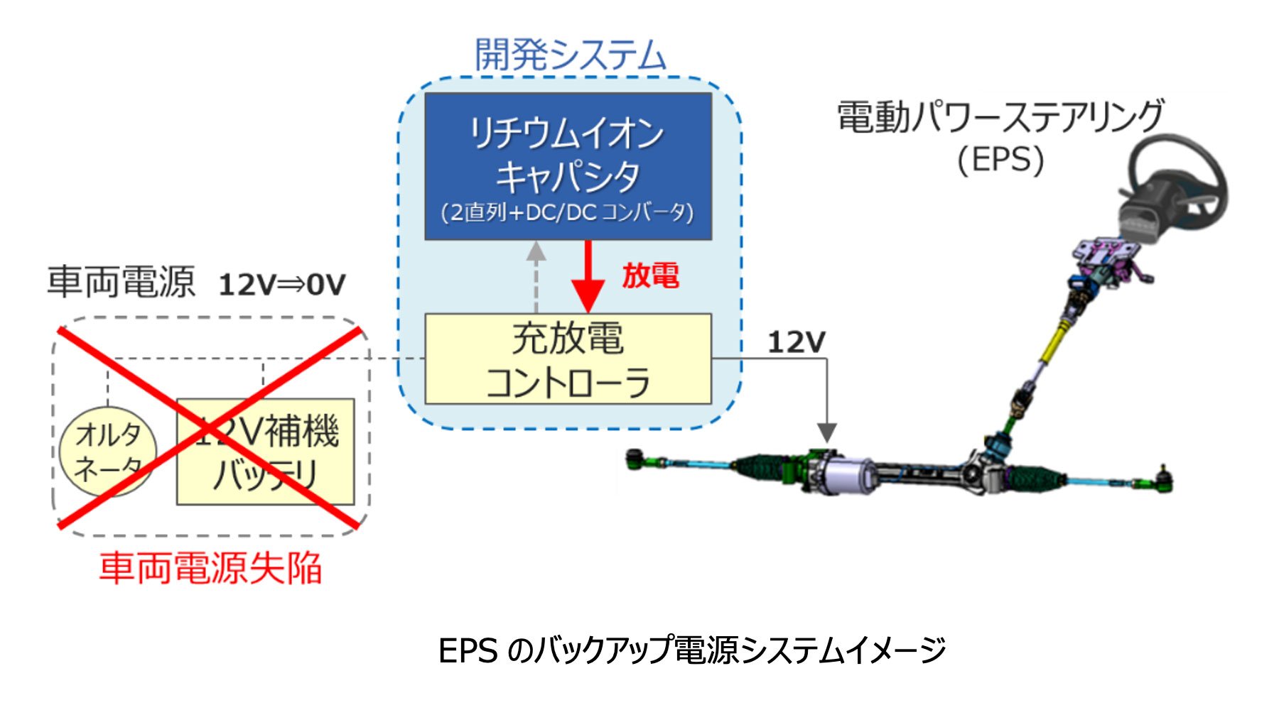 EPSのバックアップ電源システムイメージ
