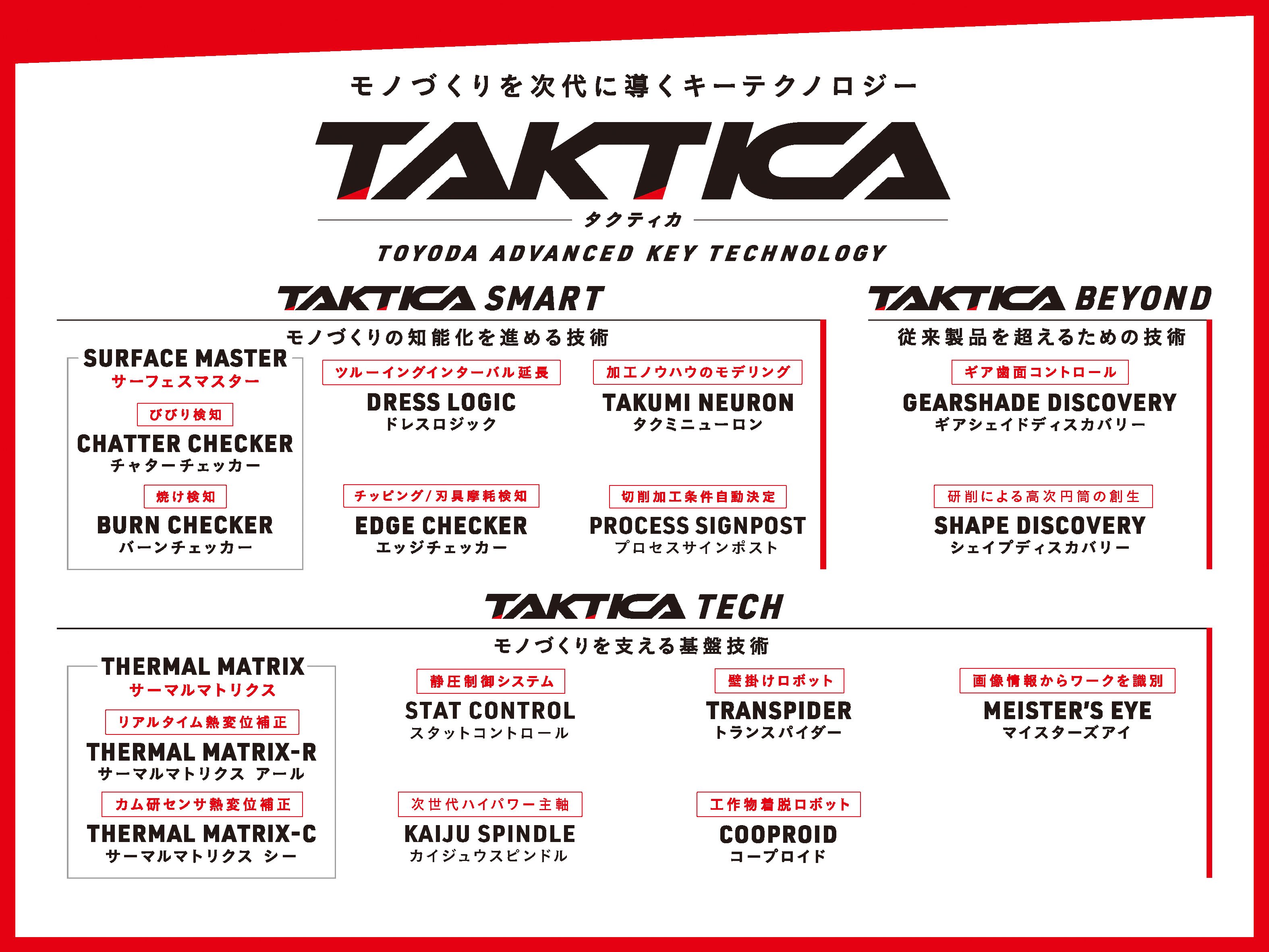 TAKTICA(タクティカ)について