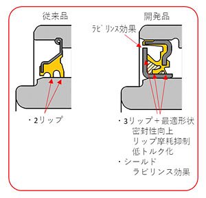 開発品の特長