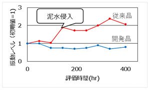 表