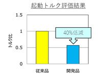 起動トルク評価結果