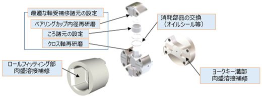 プレミアム仕様(長寿命化技術)_2