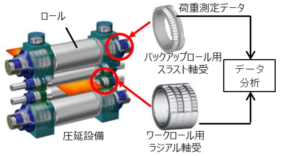 荷重測定方法概略