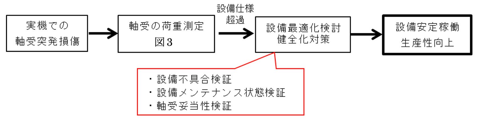 活用事例