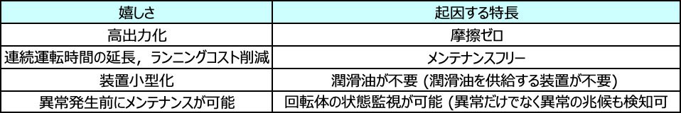 曝気用ブロワに磁気軸受を適用した場合の嬉しさ