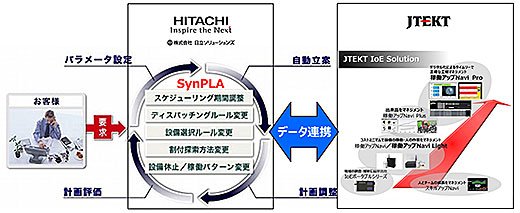 SynPLA
