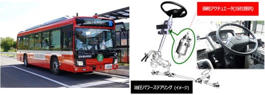 実験車両（BRT営業車両と同型）、実験車両のステアリングシステム構成