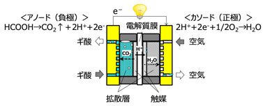 発電原理