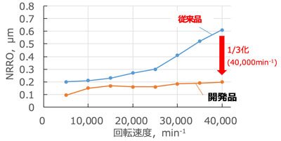 NRROの比較