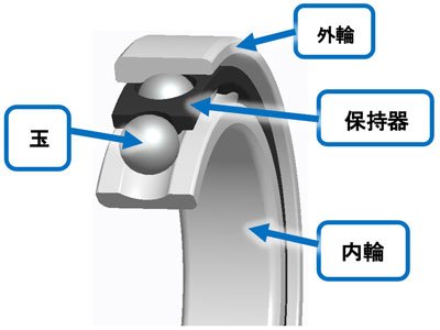 製品の構成図