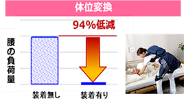 トイレでの体位保持介助