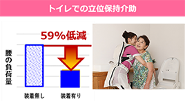 体位変換