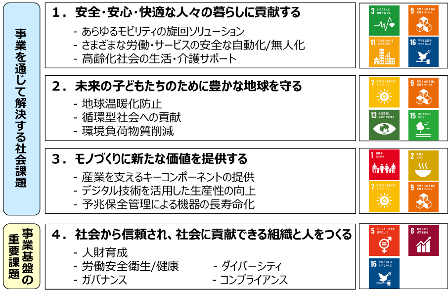 https://www.jtekt.co.jp/assets/uploads/2023/02/images/93f1bc7bc823c626b20a5ba924a2e99d02f15243.png