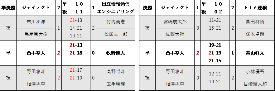 https://www.jtekt.co.jp/assets/uploads/2023/02/images/98e52b3560fd845e65e14ecdea0bb29154464548.png