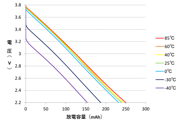 放電グラフ.png