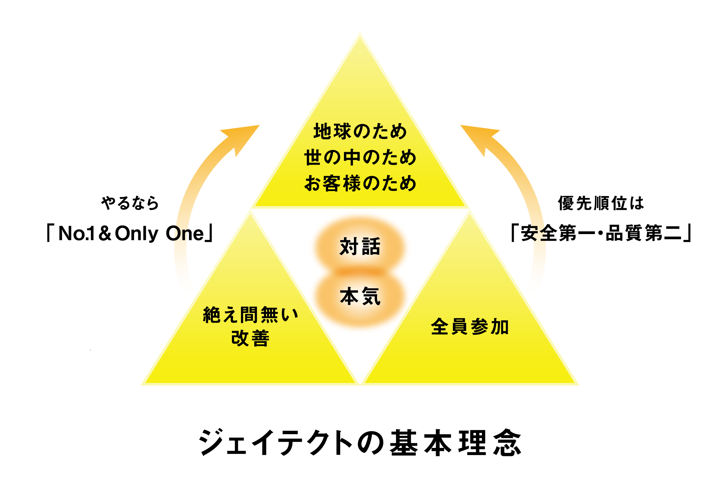 6.jtekt basic principle.png