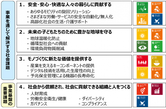 Materiality_20240307.png