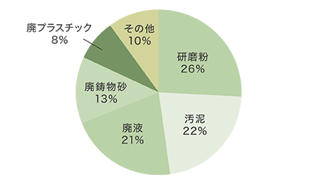 01_廃棄物の内訳.jpg