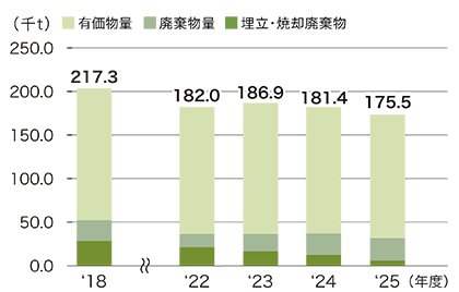 03_排出物量推移(連結).jpg