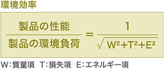 環境効率