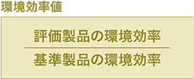 環境効率値