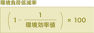 環境負荷低減率
