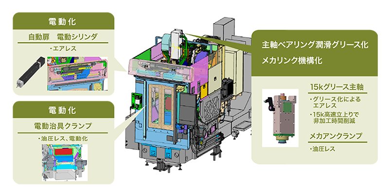 製品の取組み