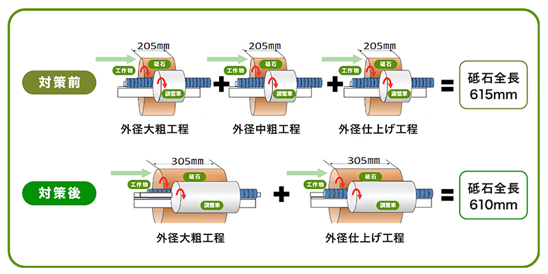 工場の取組み