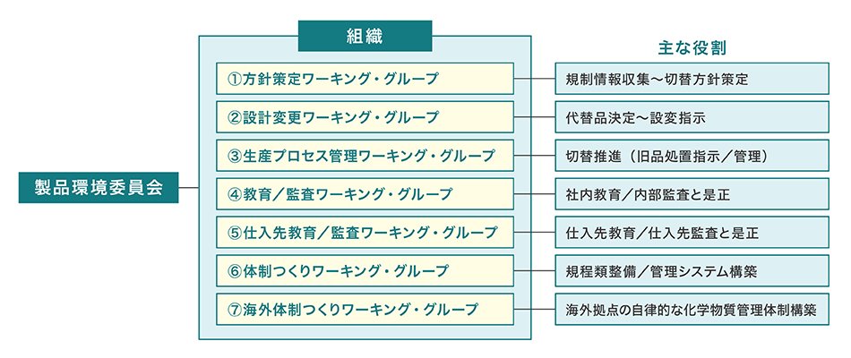 01_製品環境委員会組織図.jpg