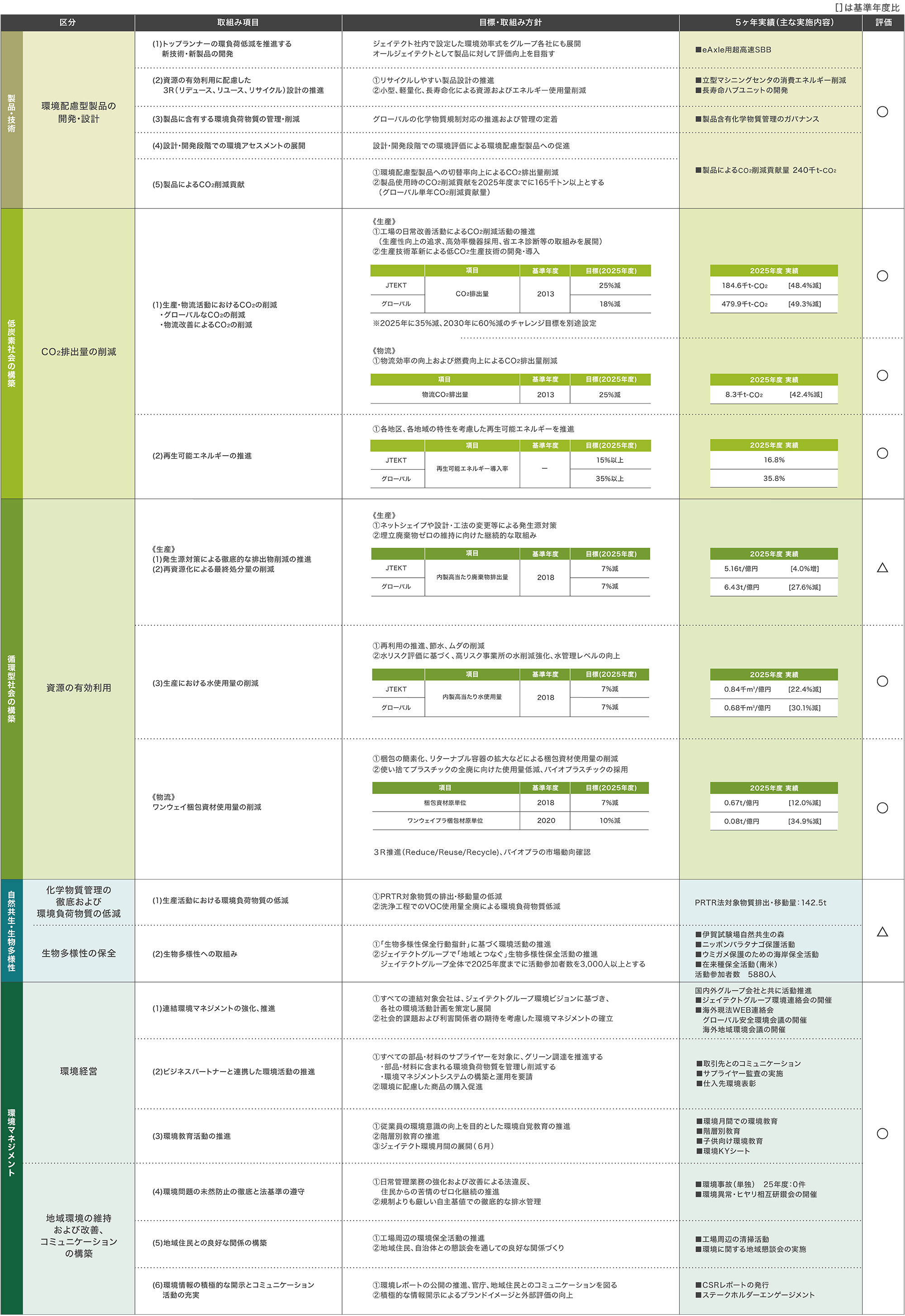 05_2025plan.png