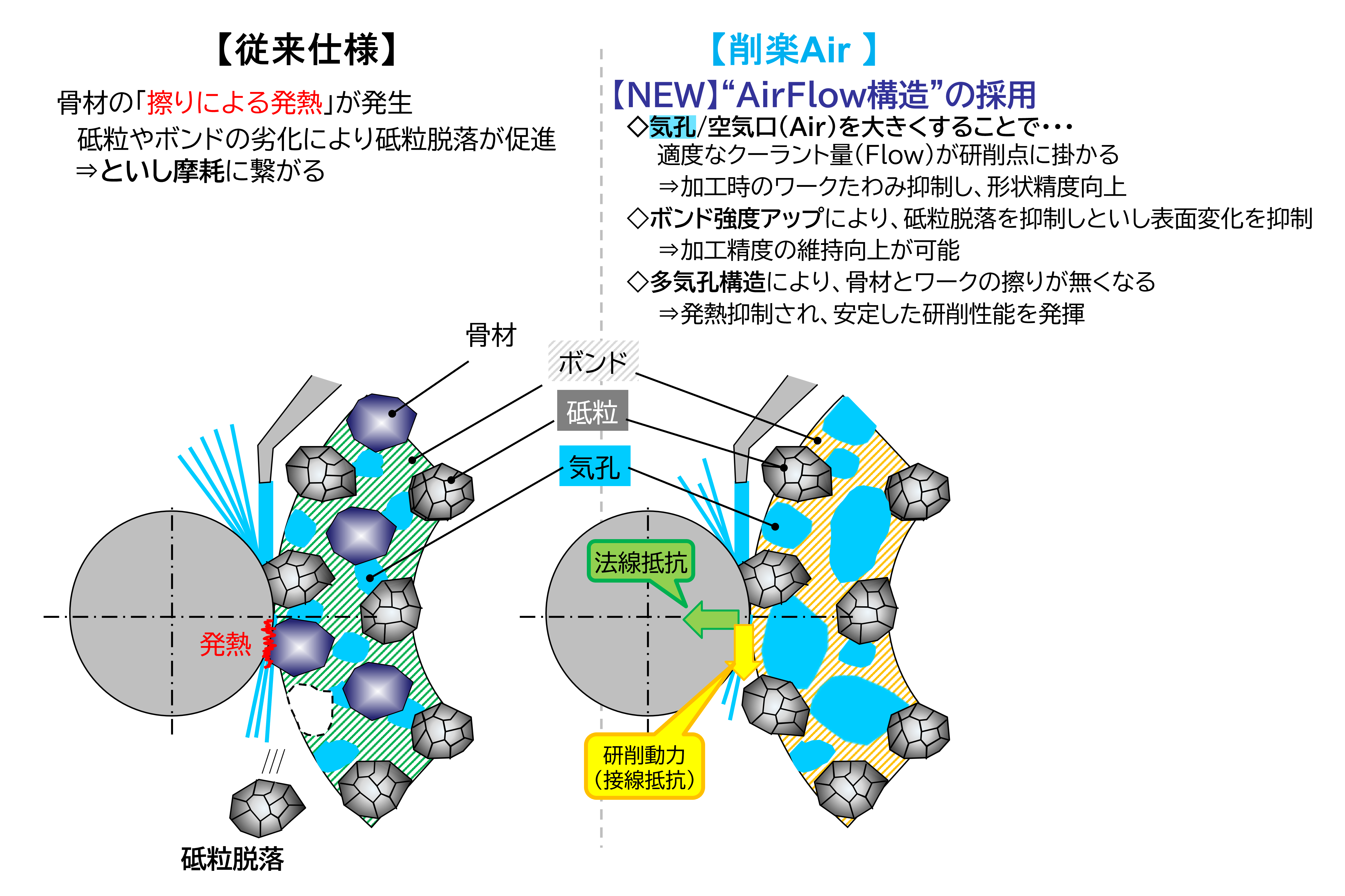 削楽Air構造図.png