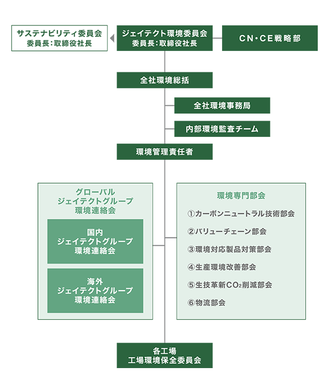 01_推進体制図.png