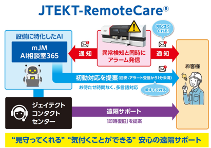 JTEKT-RemoteCare.png