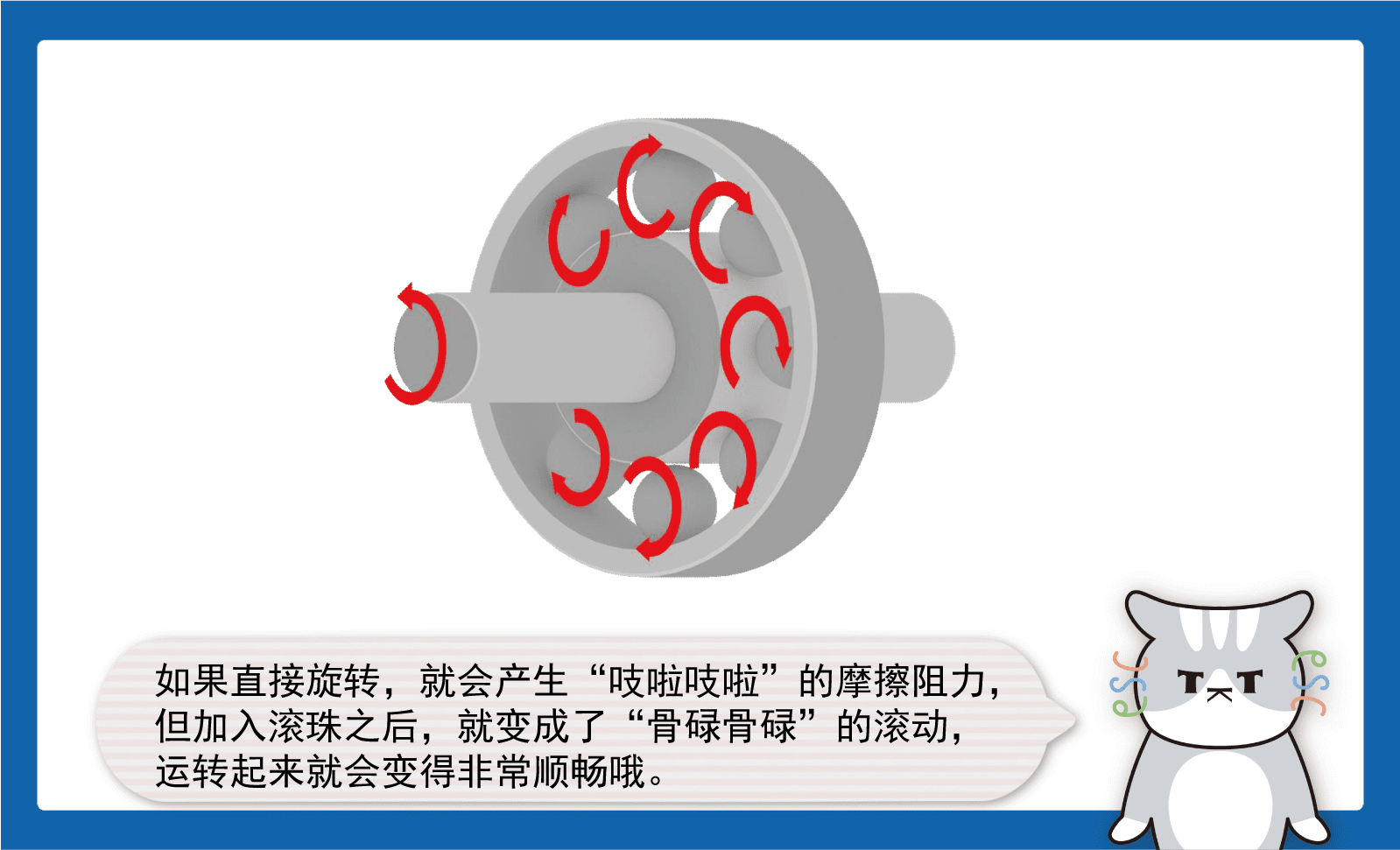 如果直接旋转，就会产生