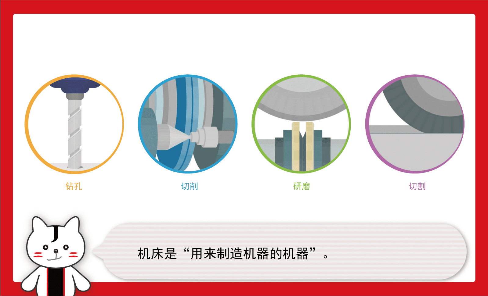 机床是