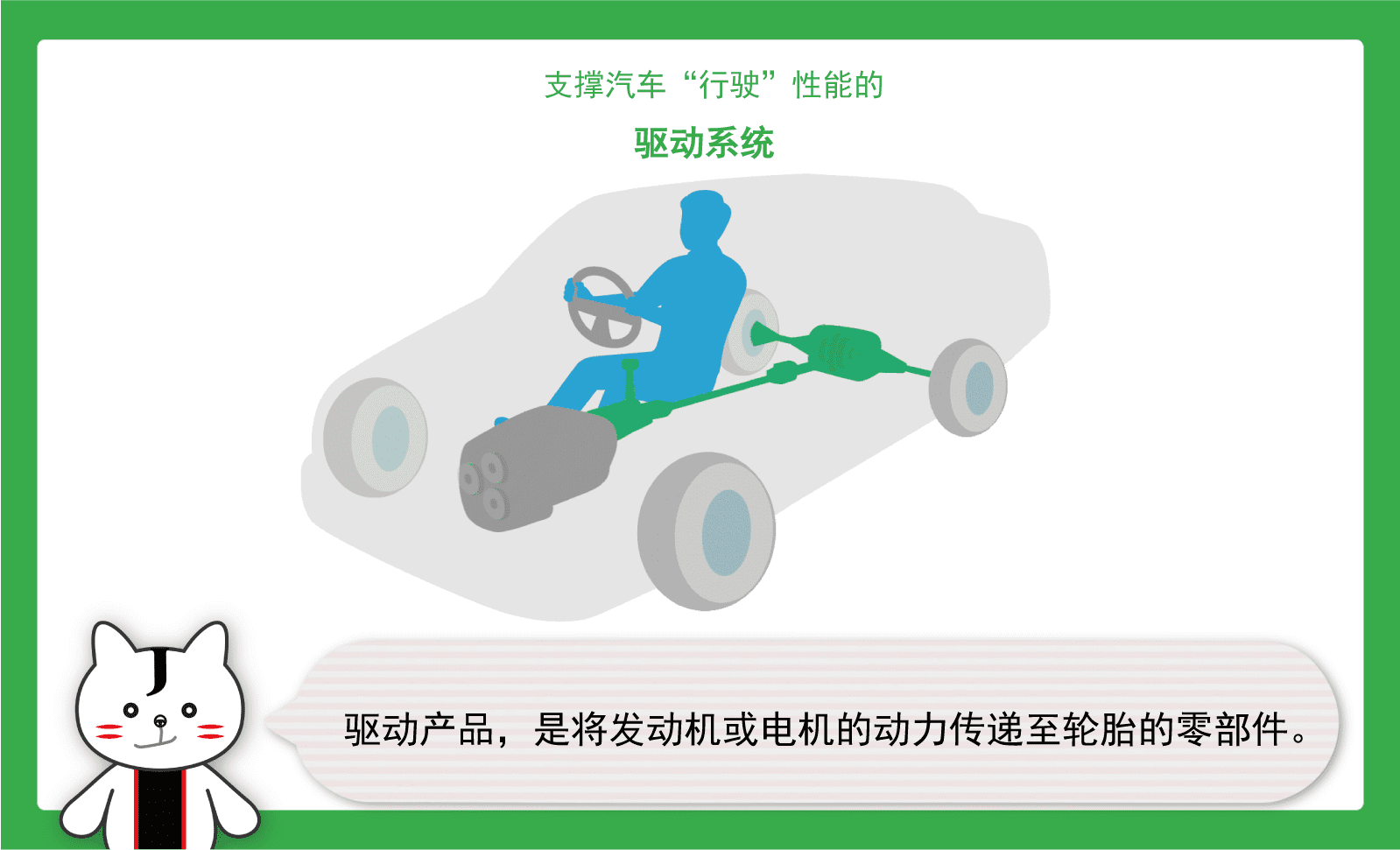 驱动产品，是将发动机或电机的动力传递至轮胎的零部件。