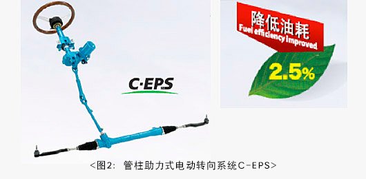 “EPS(电动助力转向系统)的现在与未来