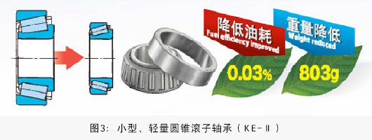 “更低油耗”的电动助力转向系统(EPS)