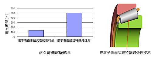 产品特点