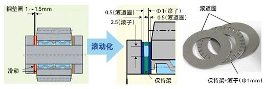 详细说明