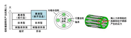 详细说明
