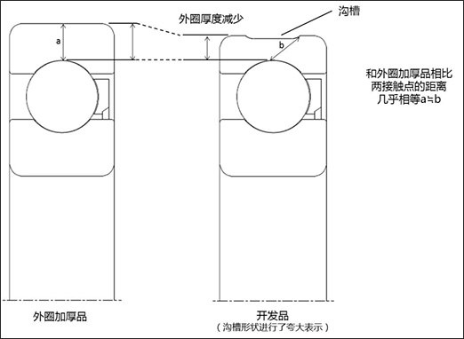 新开发品略图