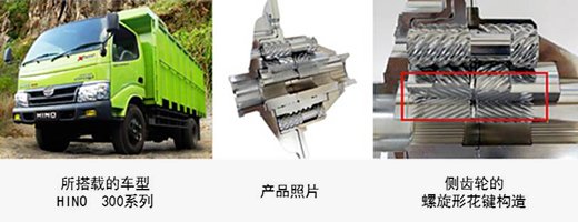 关于托森TORSEN