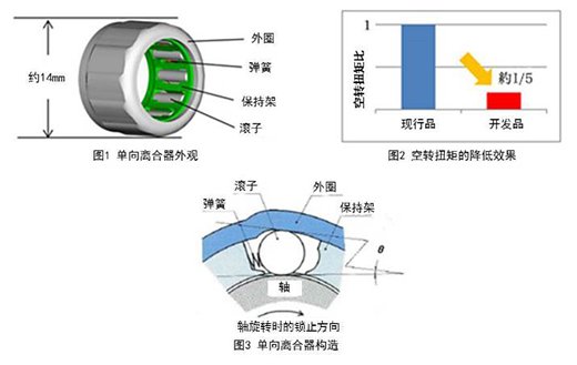 详细说明
